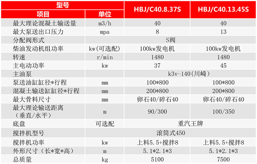 搅拌拖泵技术参数图.jpg